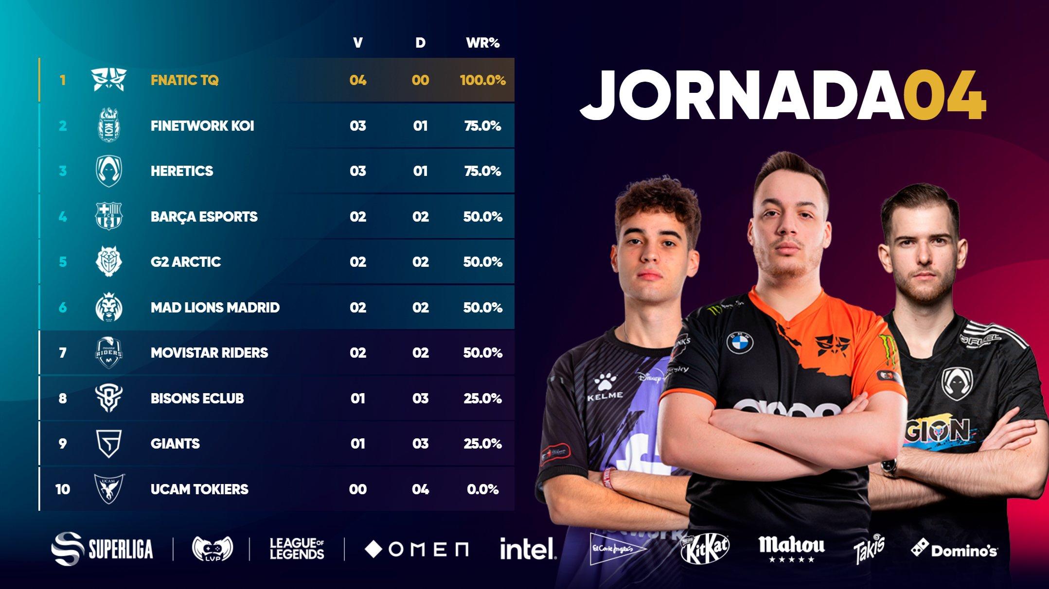 Superliga I CLasificación