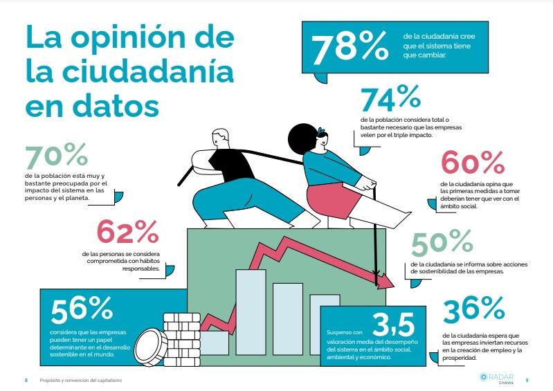 Principales conclusiones del estudio