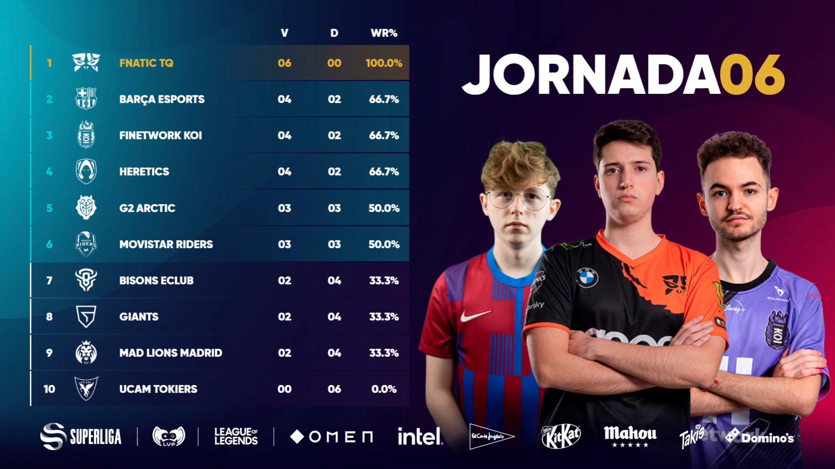 Clasificación de la sexta jornada de la Superliga