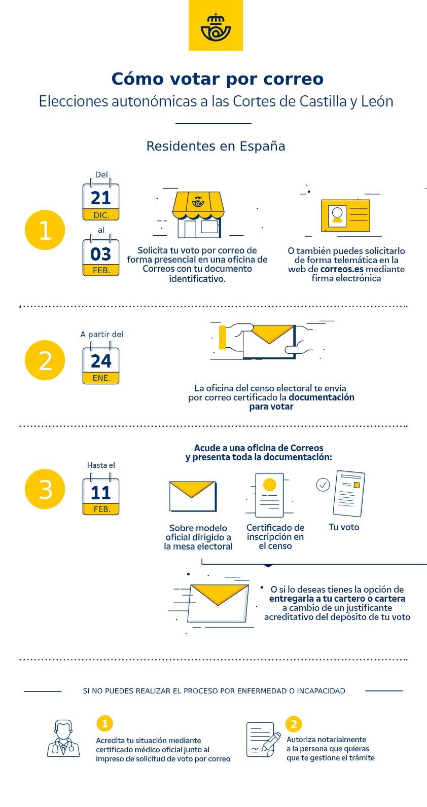 Infografía de Correos sobre el voto por correo para las elecciones de Castilla y León