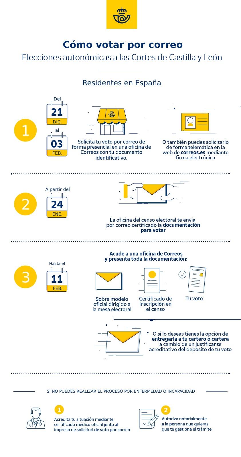 Infografía de Correos sobre el voto por correo para las elecciones de Castilla y León Infografía de Correos sobre el voto por correo para las elecciones de Castilla y León