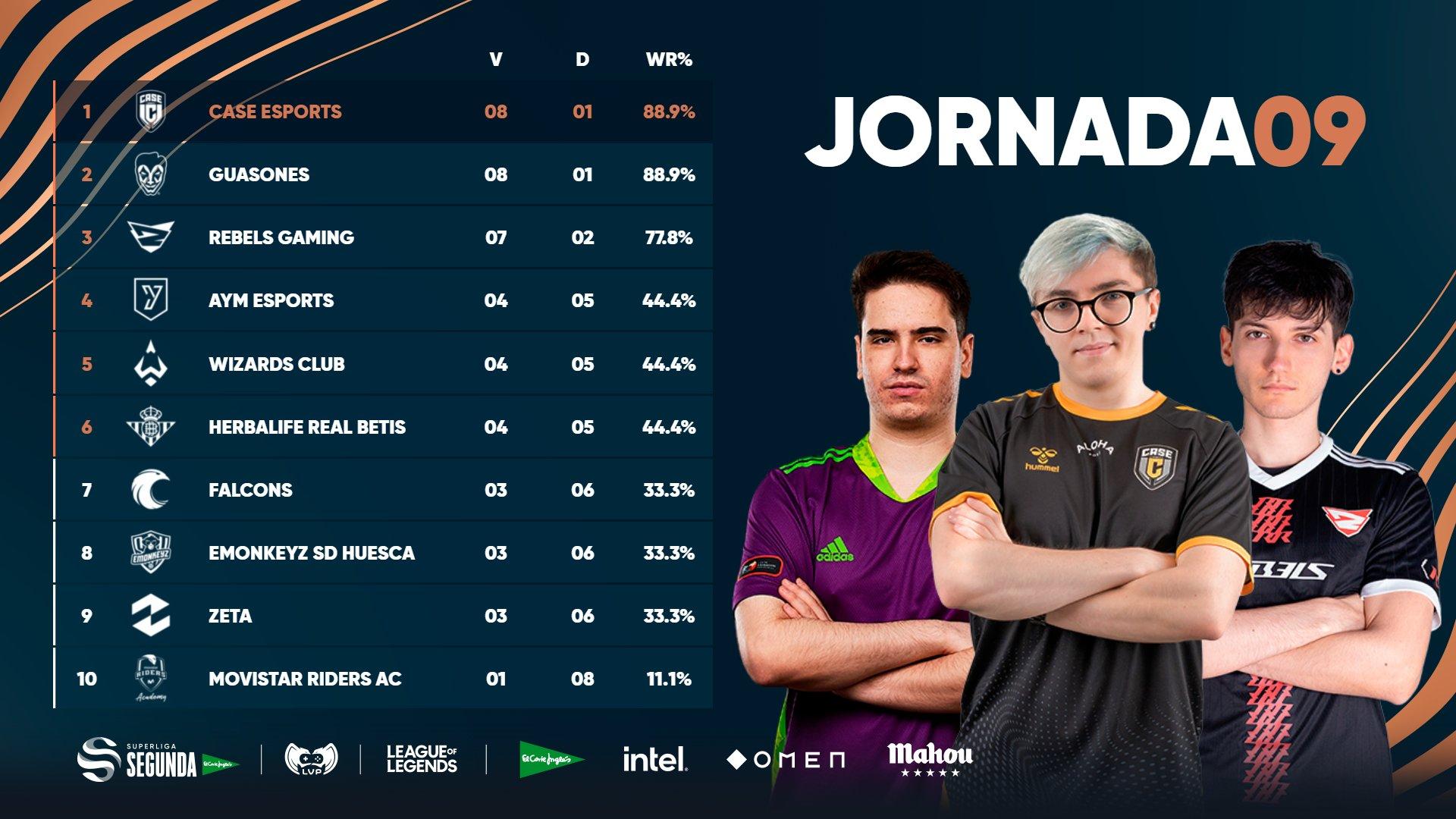 Superliga Segunda I Jornada 9