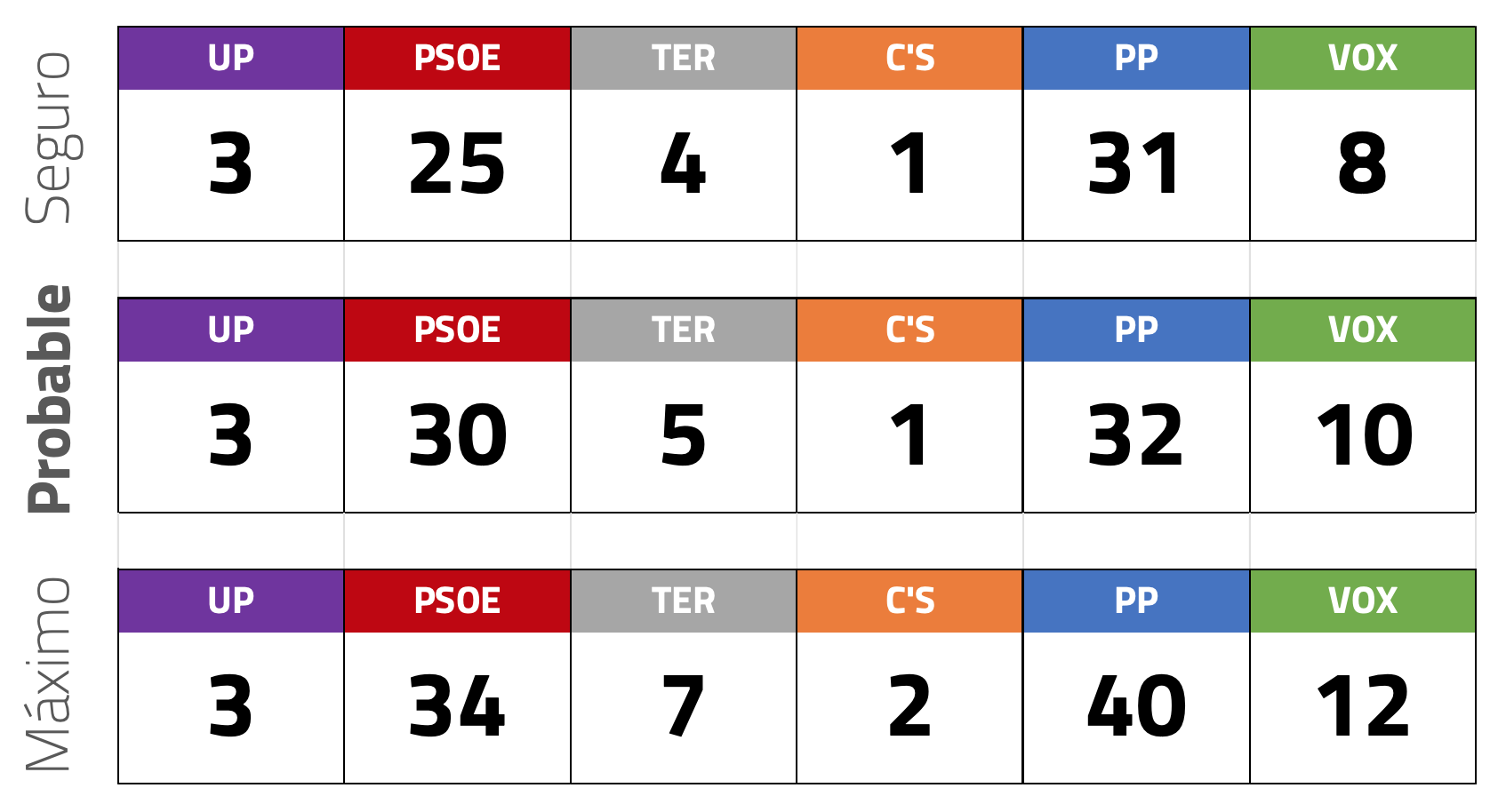 2. Escenarios Castilla y León. 