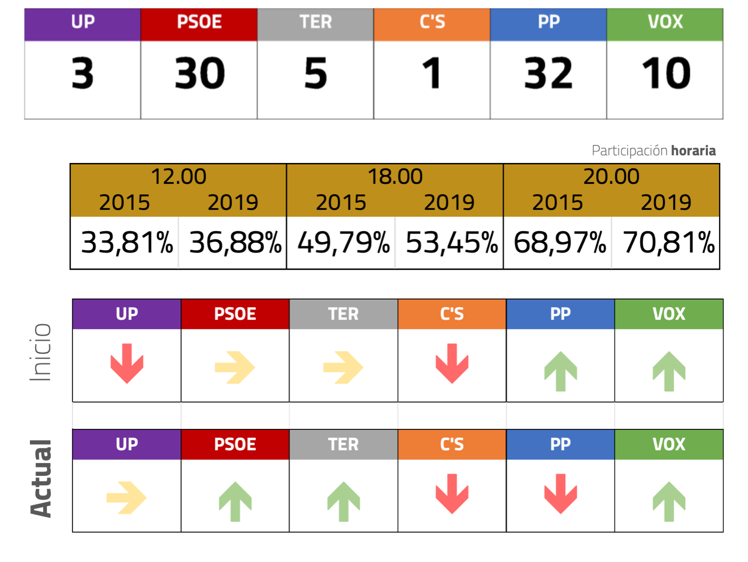 Gráficos elaborados por 750strategy.com. 