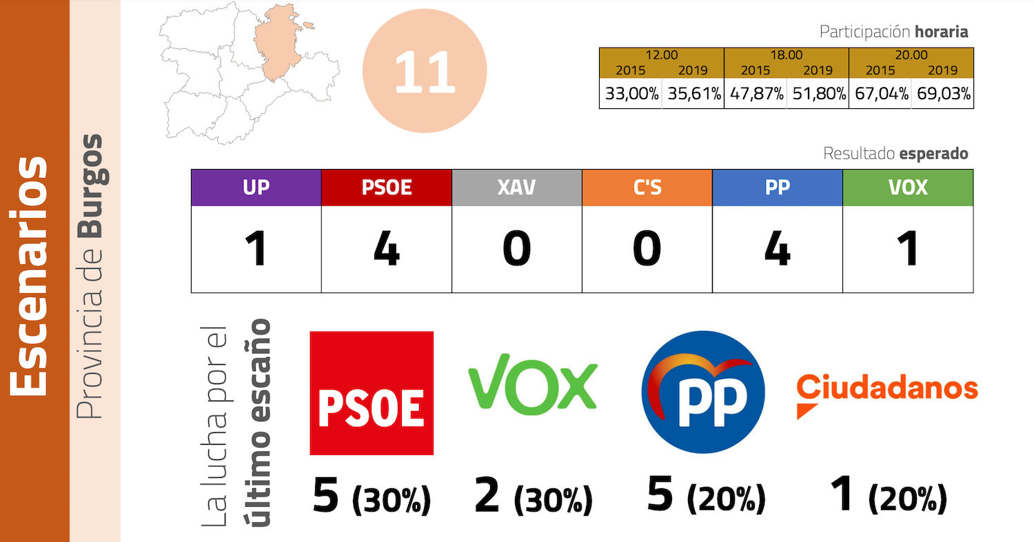 Estimación nueva Burgos