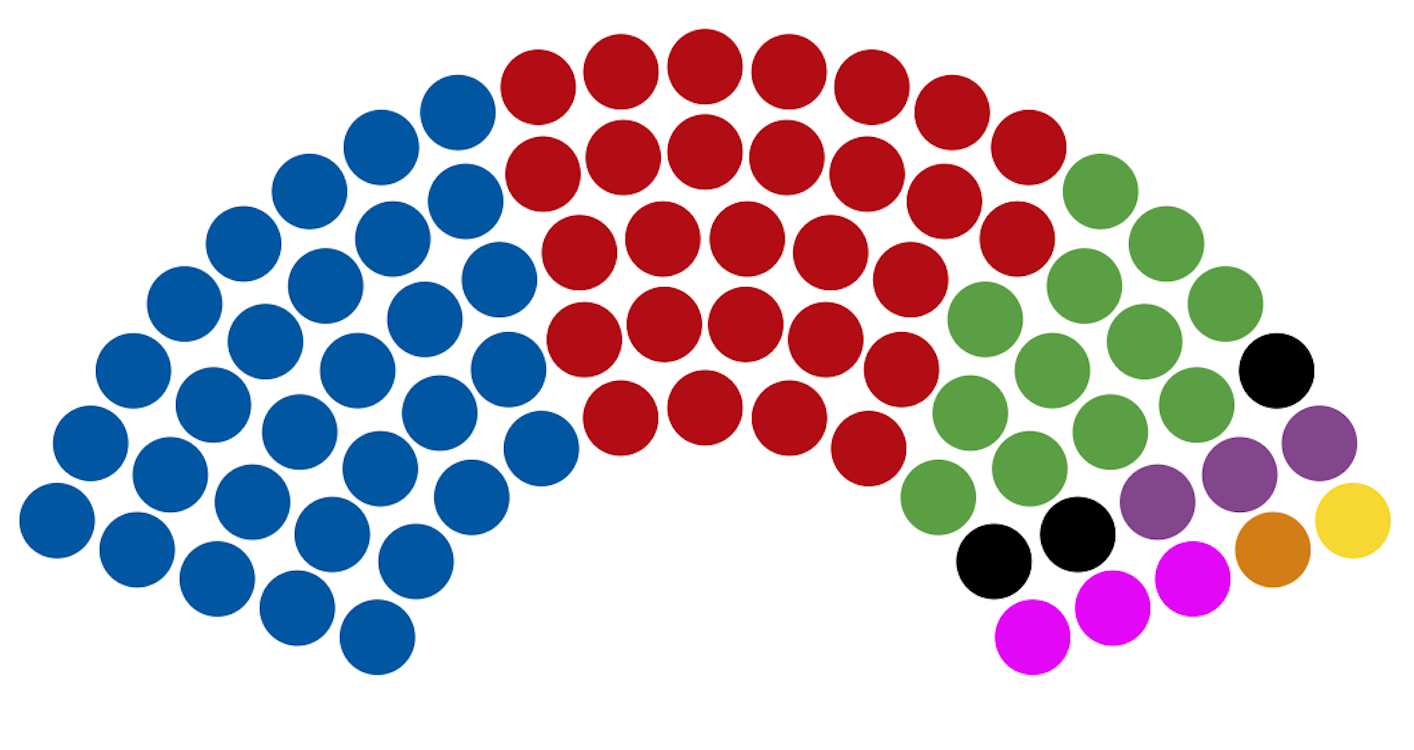 Gráfico del sistema de predicción de 'El Periódico de Cataluña'. EP