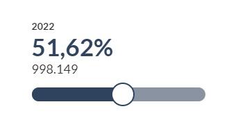 Dato participación 18.00 horas Elecciones Castilla y León