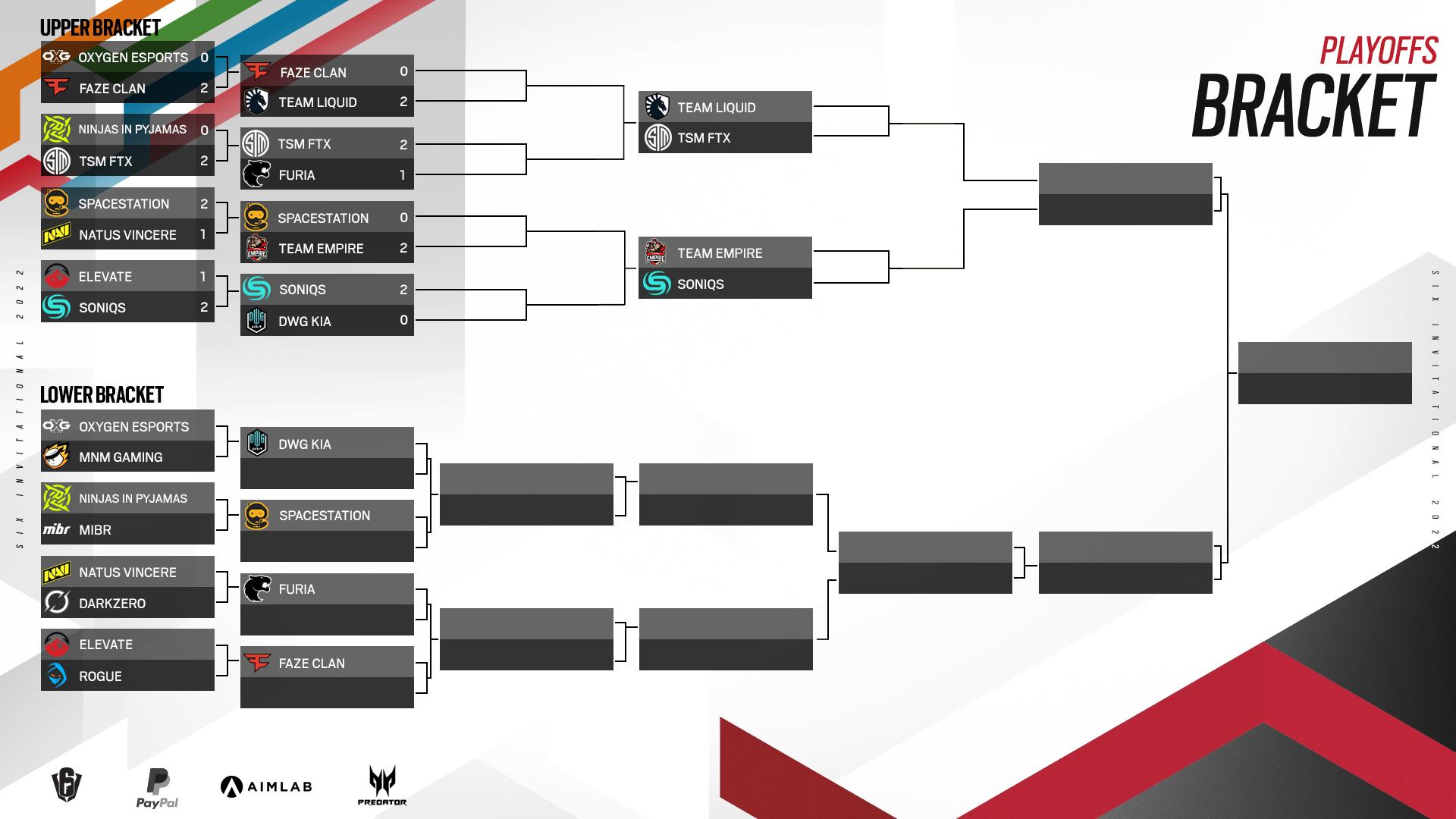 Brackets del Six Invitational 2022 | Fuente: Ubisoft