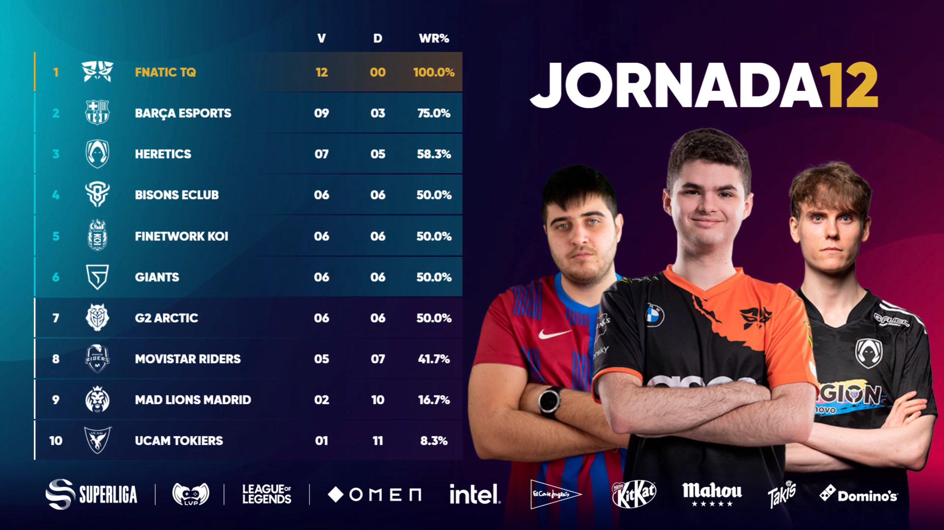 Fnatic TQ I Superliga