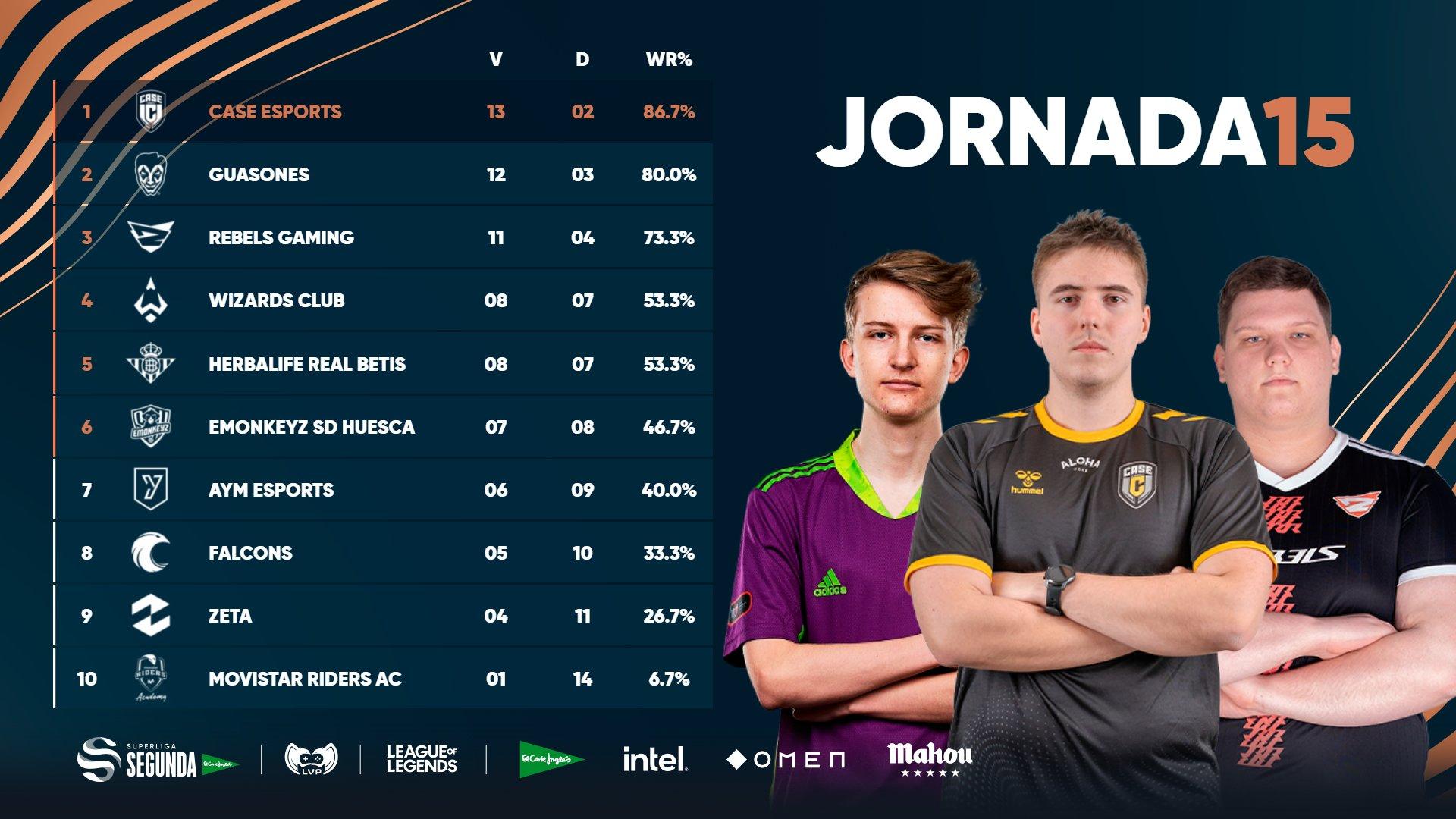 Superliga Segunda I Jornada 15