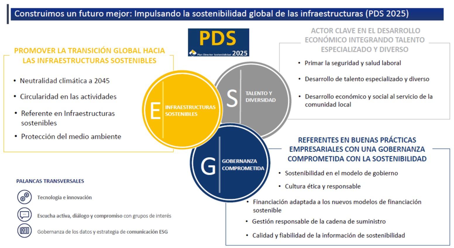 ACS Plan de sostenibilidad