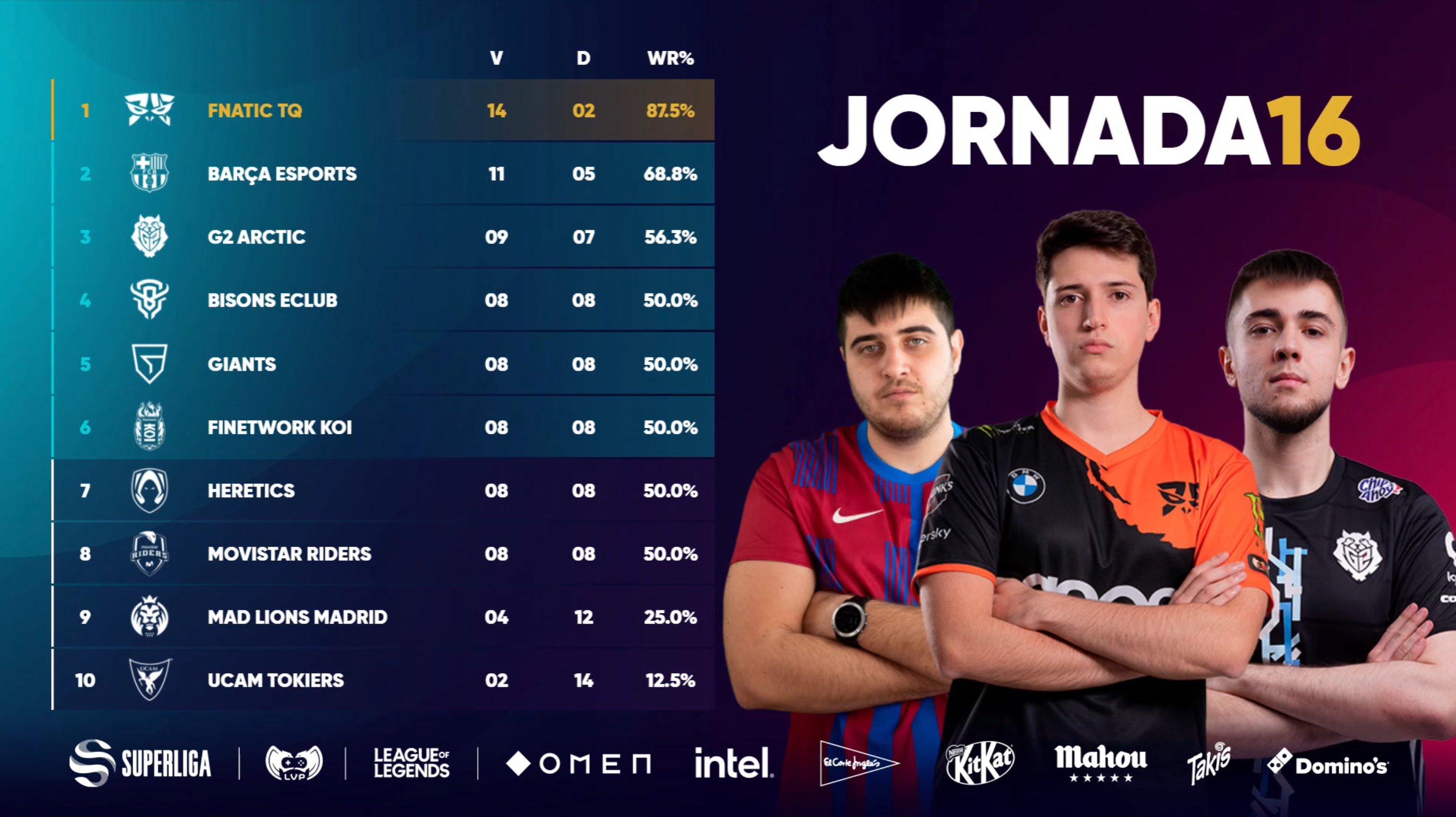 Superliga I Jornada 16