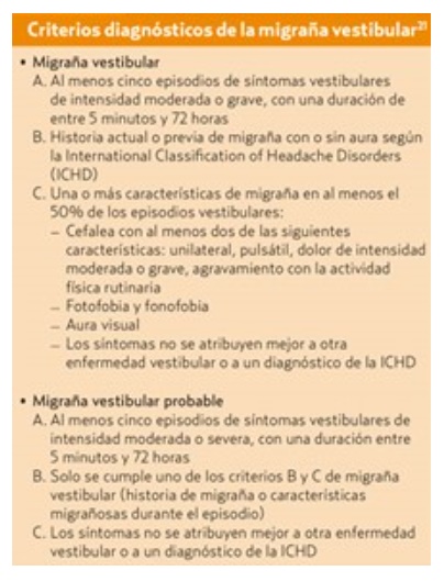 Criterios diagnósticos de la migraña vestibular