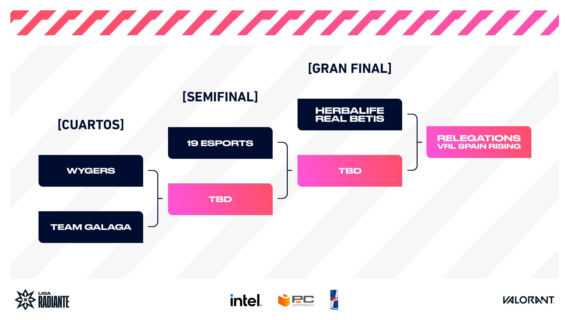 Playoffs de la Liga Radiante