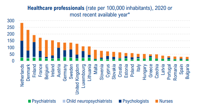 Número Profesionales Salud Mental por País. Headway 2023