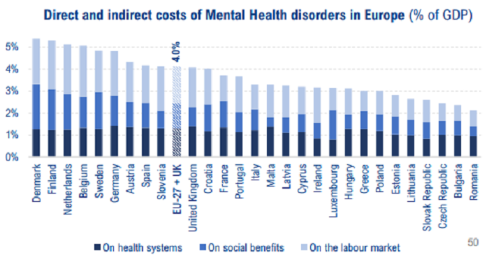 Costes Salud mental (% PIB). Headway 2023
