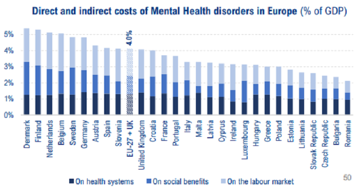 Costes Salud mental (% PIB). Headway 2023 Costes Salud mental (% PIB). Headway 2023