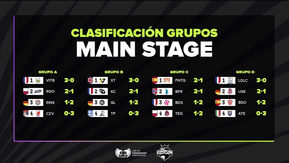 Ecuador de la fase de grupos del European Masters