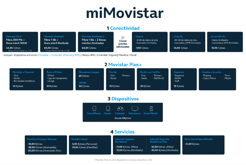 Oferta nueva miMovistar Oferta nueva miMovistar