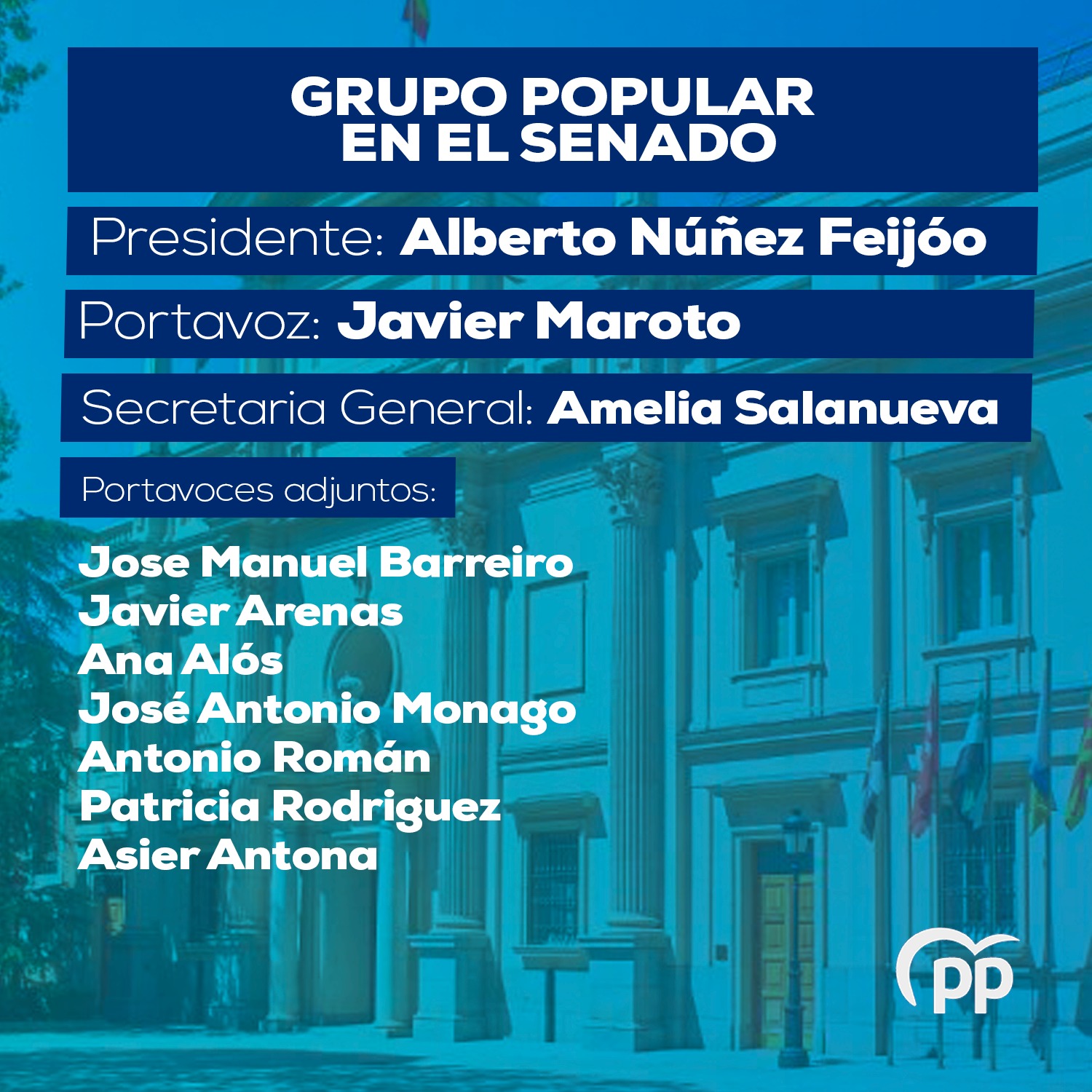 grupo pp congreso