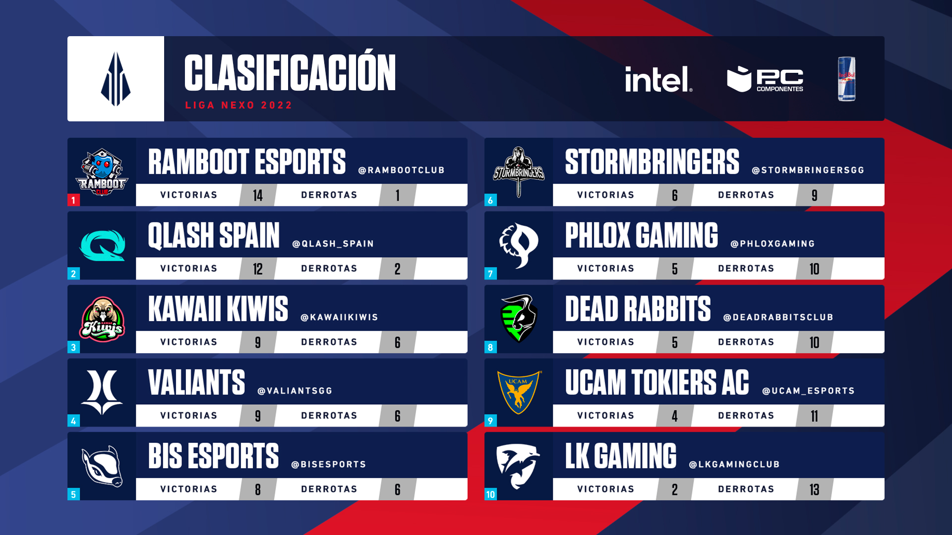 Clasificación jornada 15 de la Liga Nexo