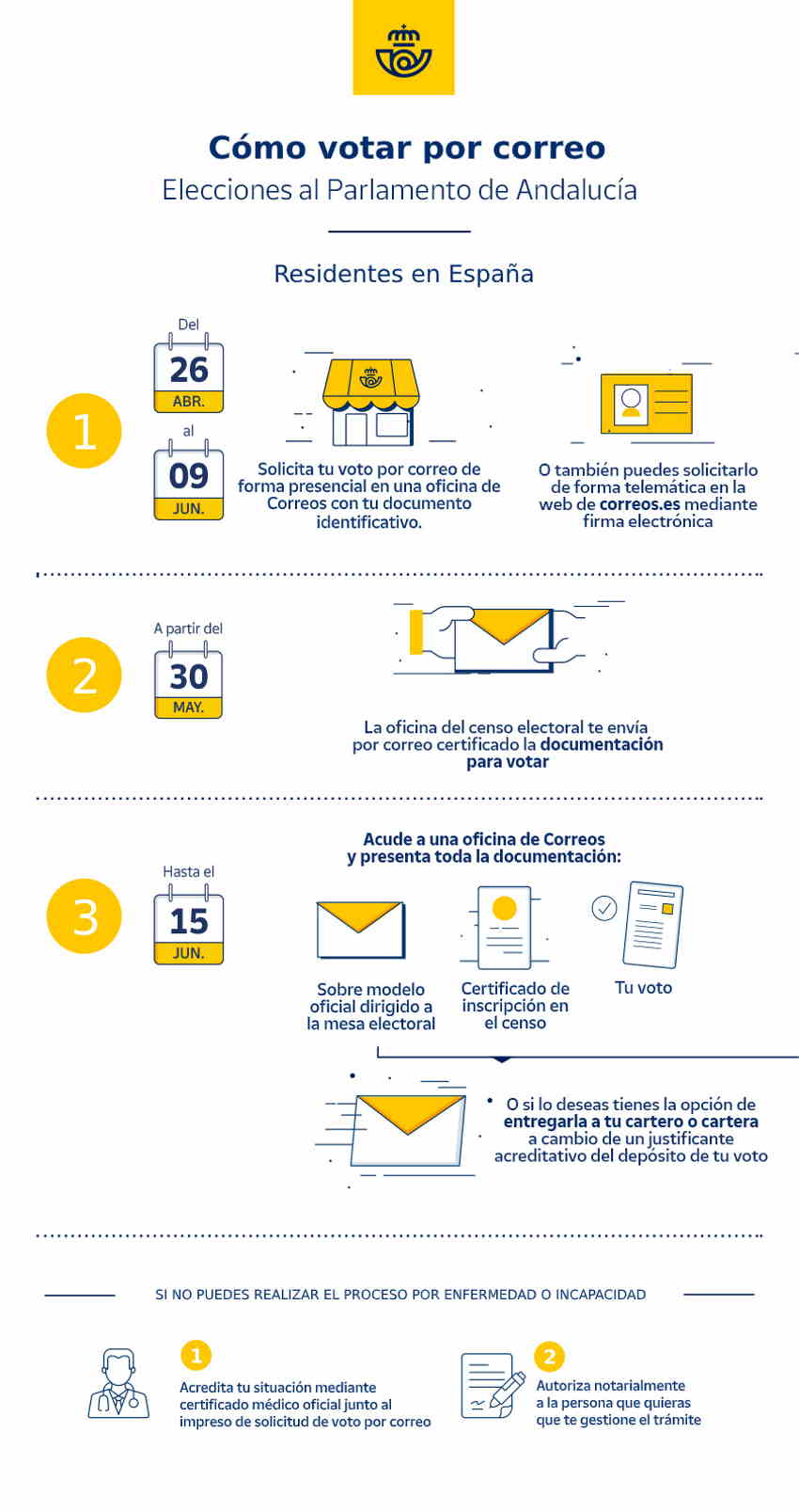 Correos Infografia de voto por correo para Andalucia