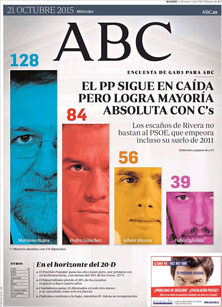 Una encuesta de 'ABC' y COPE da a Ciudadanos la llave del futuro Gobierno