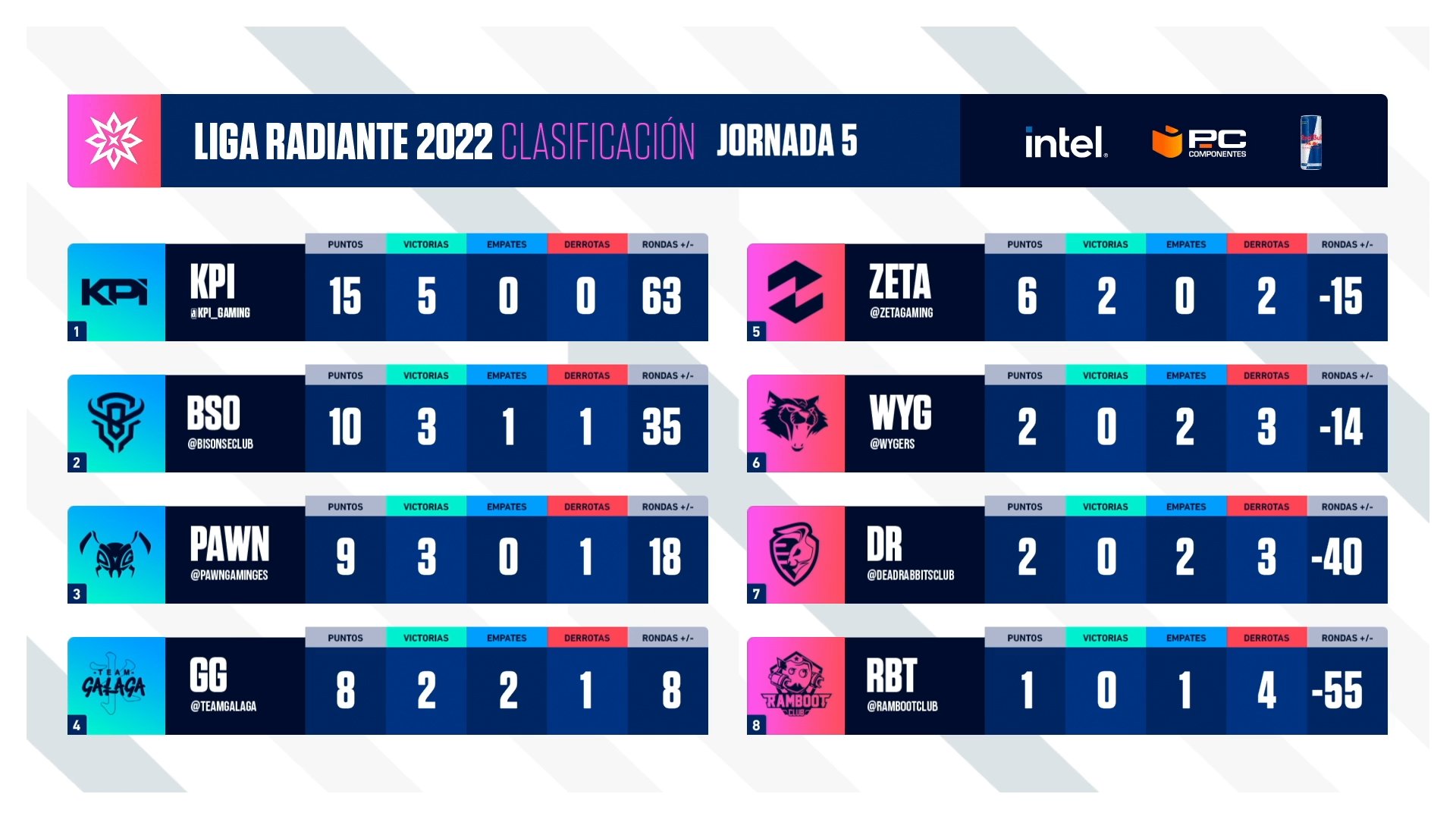 Liga Radiante 5 I Circuito Tormenta