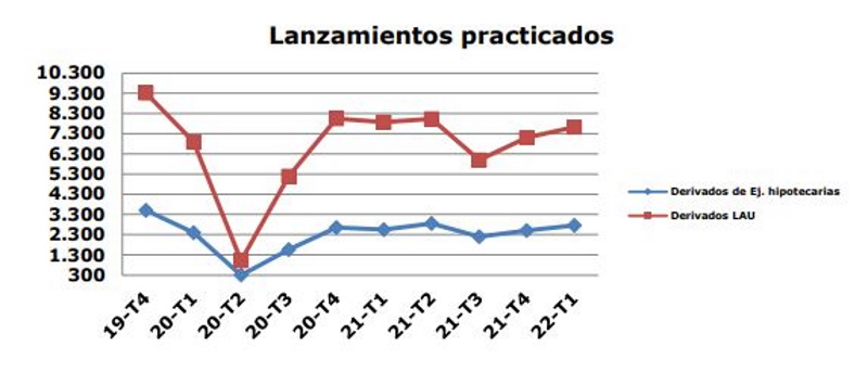 Lanzamientos practicados