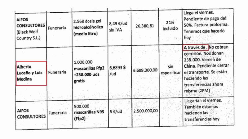 Extracto de los correos facilitados por la alcaldía de Madrid al juez por el caso mascarillas.