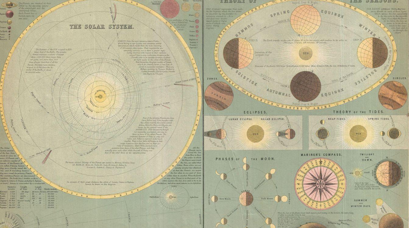 Ilustración explicativa de las estaciones y los solsticios