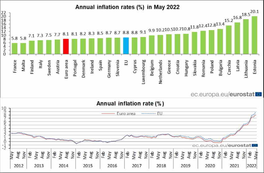 Inflación países europeos. Fuente. Eurostat