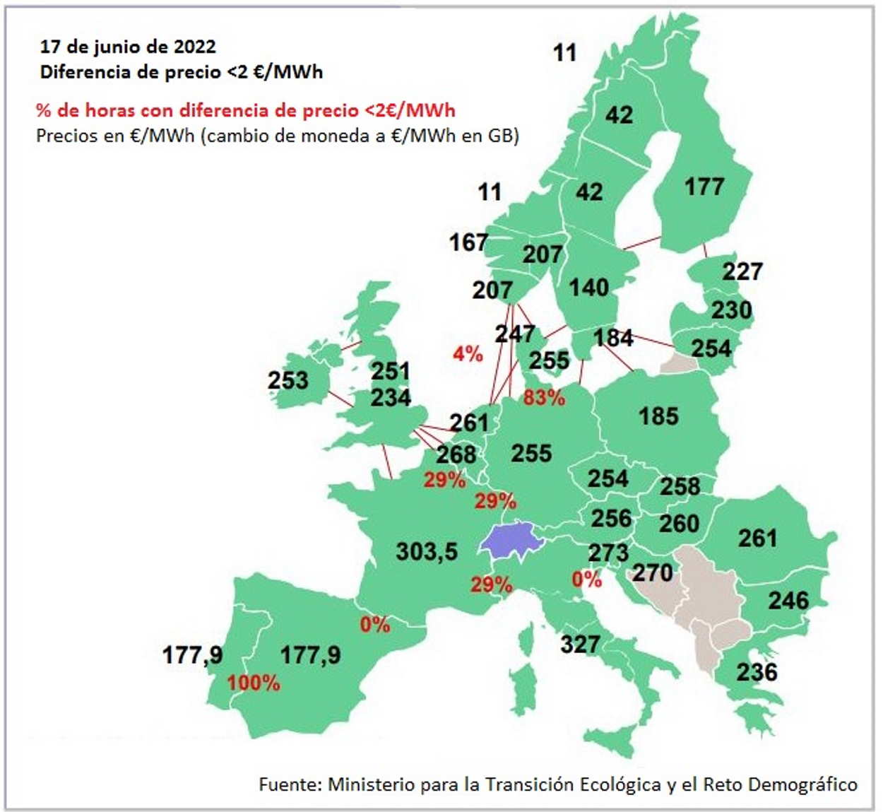 Precio de la luz de los países europeos