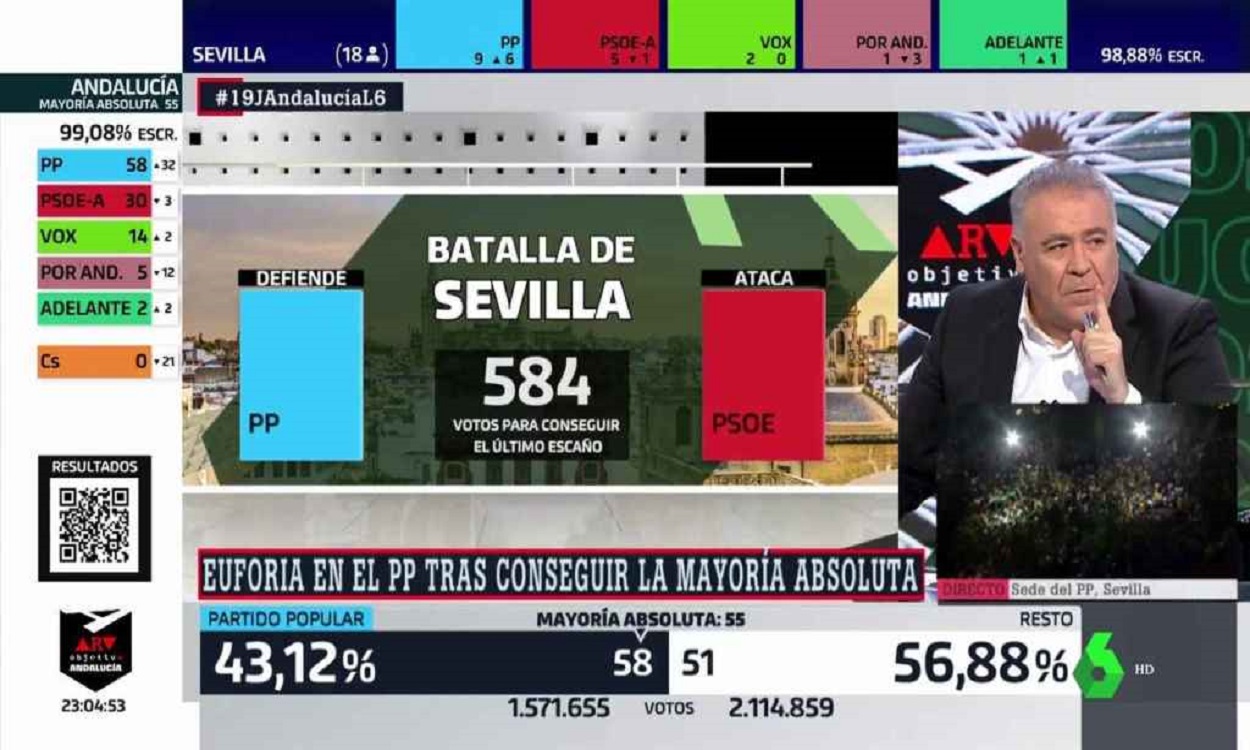Antonio García Ferreras cubriendo las elecciones andaluzas. La Sexta
