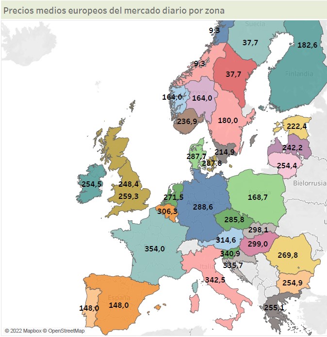 Precio medio del Mercado Diario