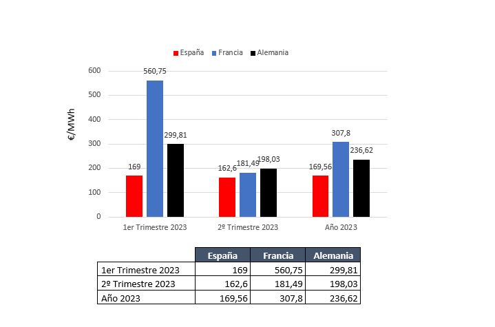 Mercado de futuros trimestral y anual