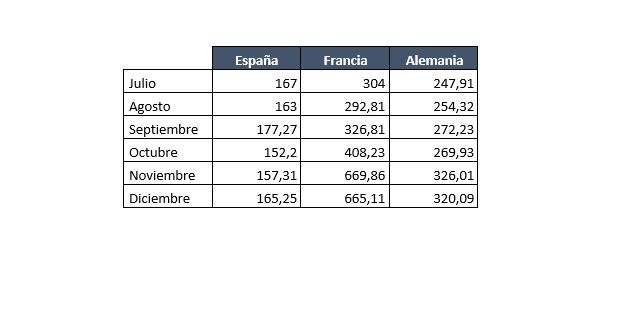 Mercado de futuros mensuales de electricidad