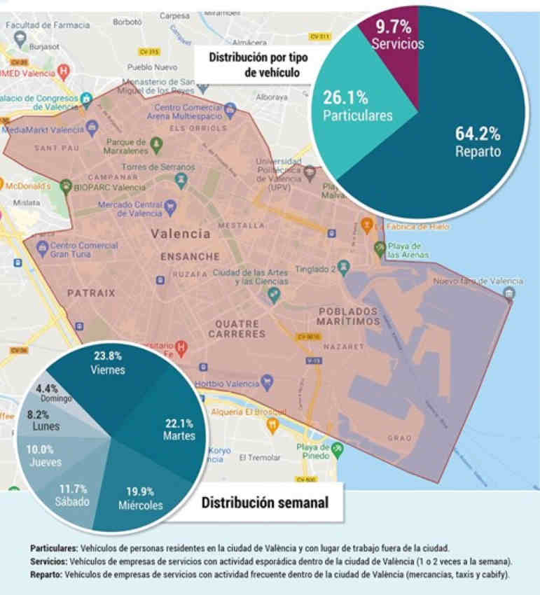 Distribución de los kilómetros recorridos por los vehículos del piloto dentro de la zona Ecopeatge València