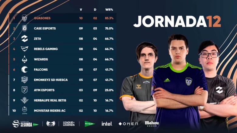 Superliga Segunda J12 I LVP