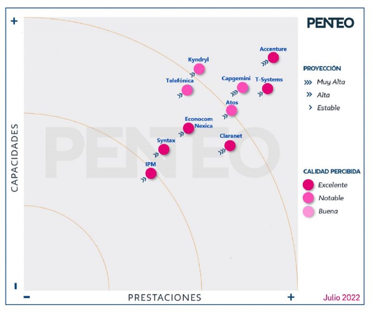 T Systems consolida sus servicios cloud en España. Servimedia