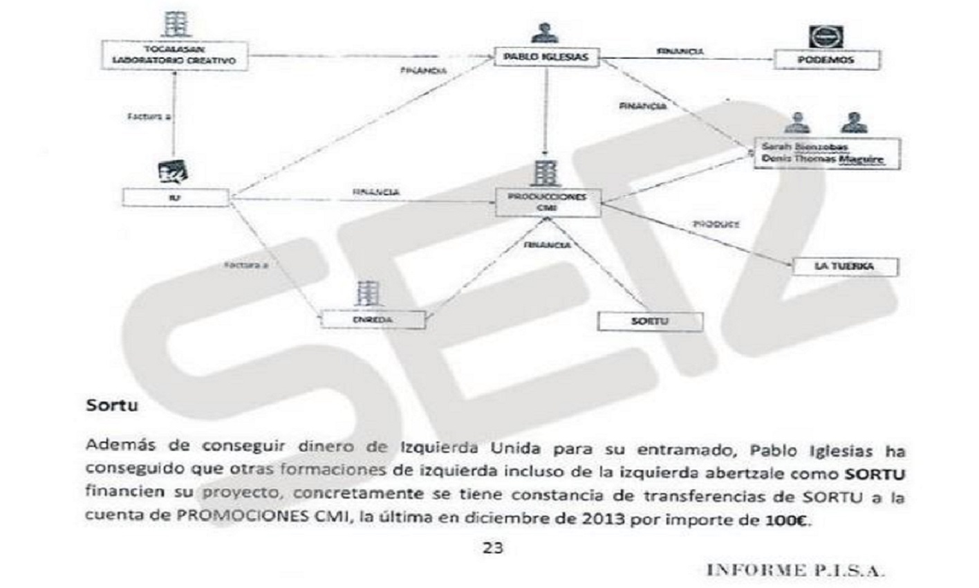 Fotografía del Informe PISA. Imagen recuperada de una noticia de la Cadena Ser del 14 de marzo de 2016