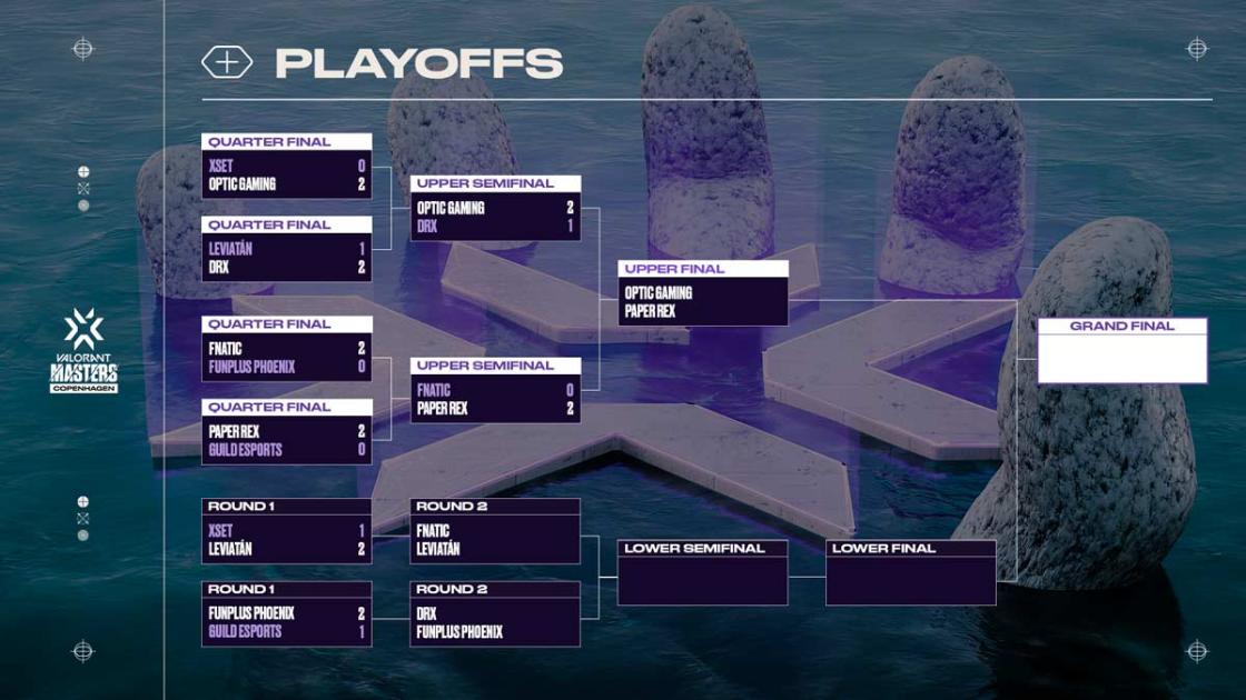 VCT Masters I Finals