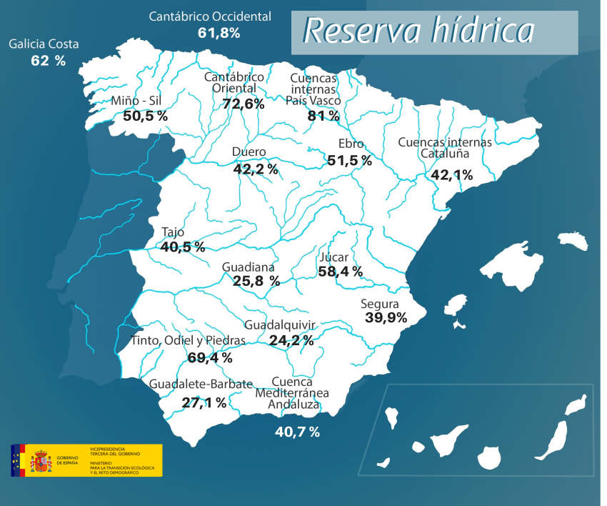 Mapa de reserva hídrica española. Fuente Ministerio para la Transición Ecológica y Reto Demográfico