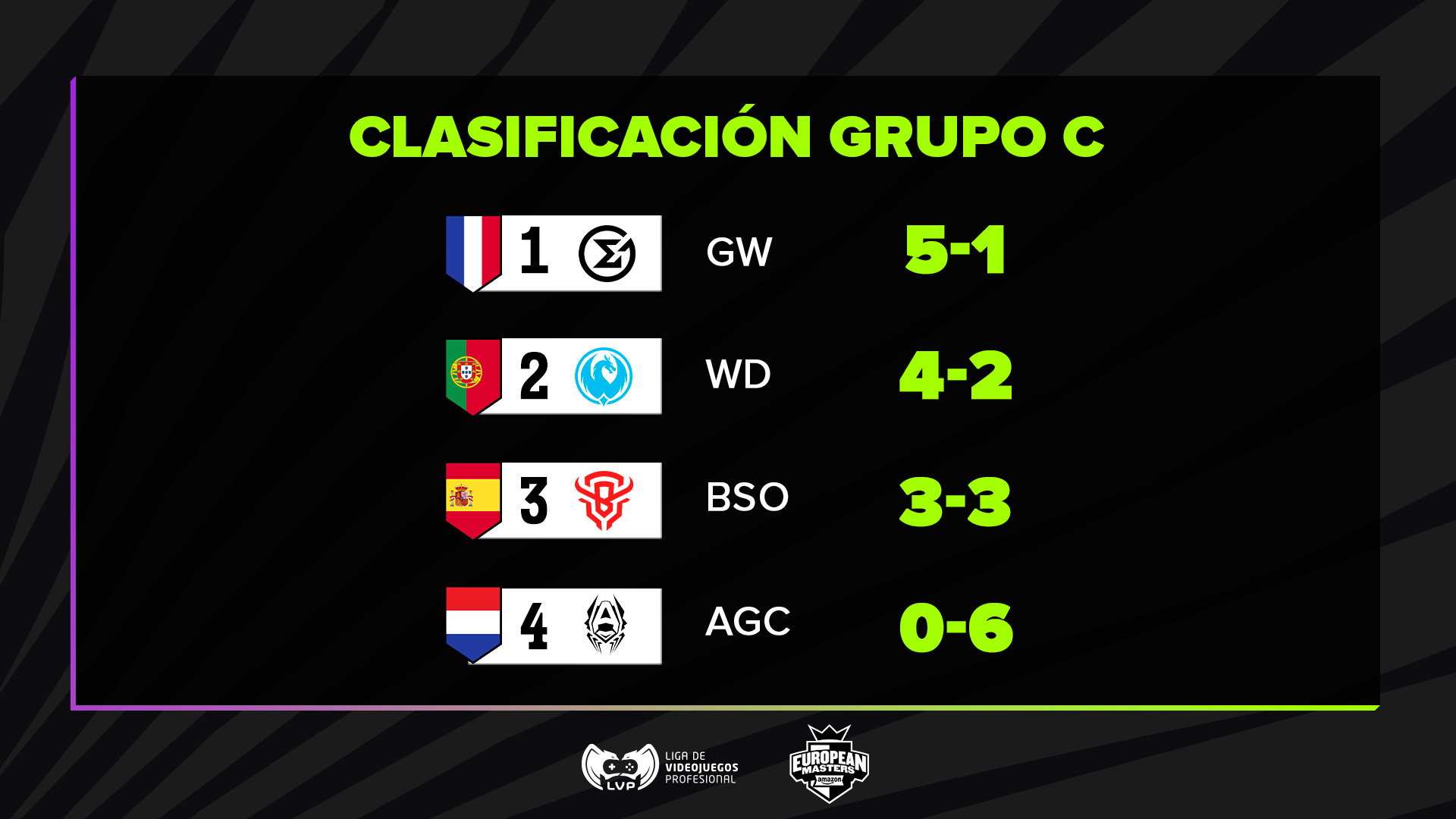 Resultados del Grupo C del play in del European Masters