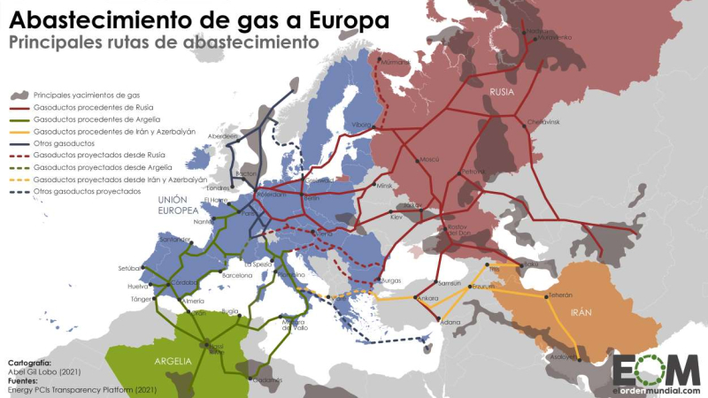 Mapa gasoductos Europa. El Orden Mundial