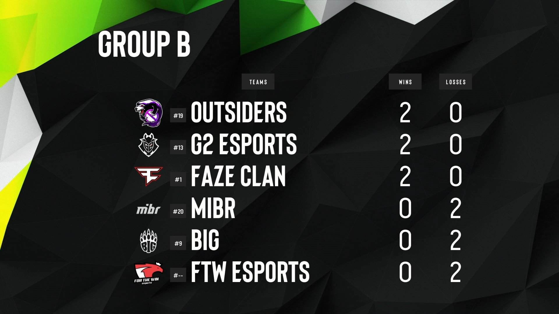 ESL Pro League Grupo B 