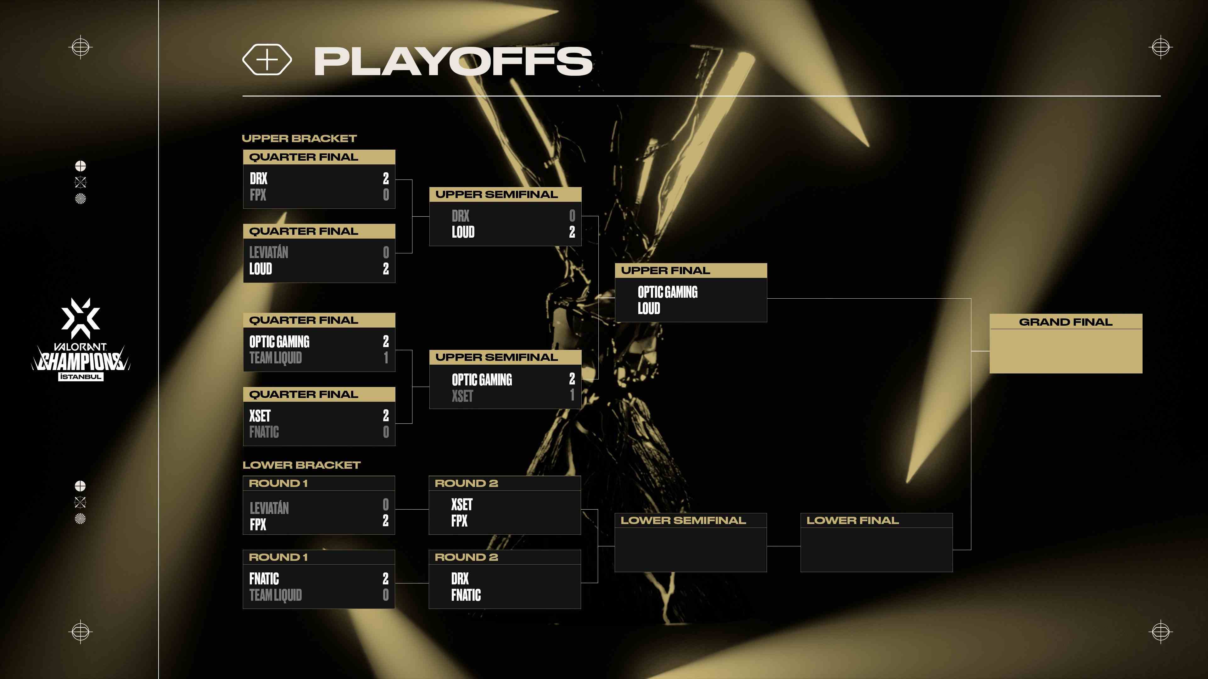 Playoffs I VALORANT 