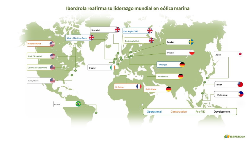 Posición de Iberdrola en la industria eólica marina Posición de Iberdrola en la industria eólica marina