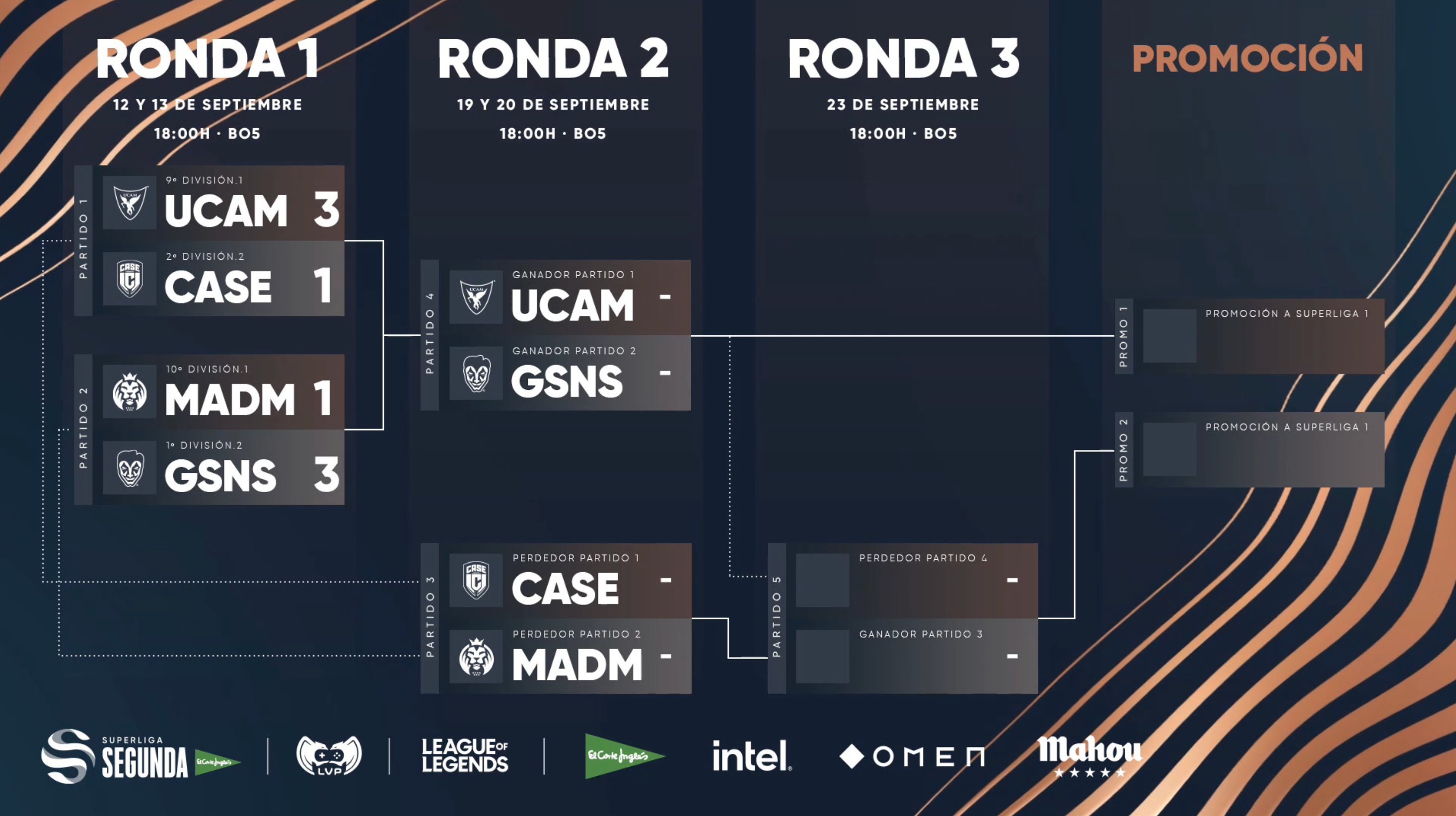 Cuadro de relegations de Superliga tras la primera semana