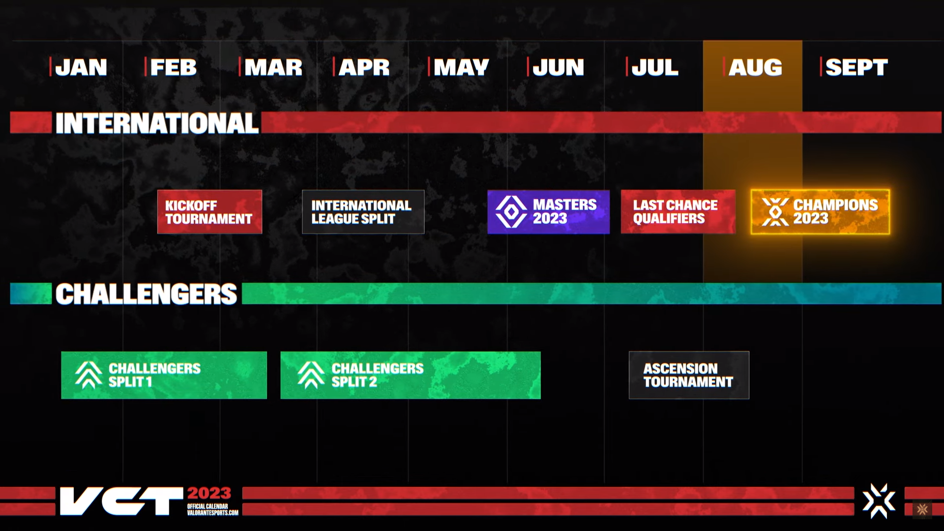 Calendario del VCT 2023